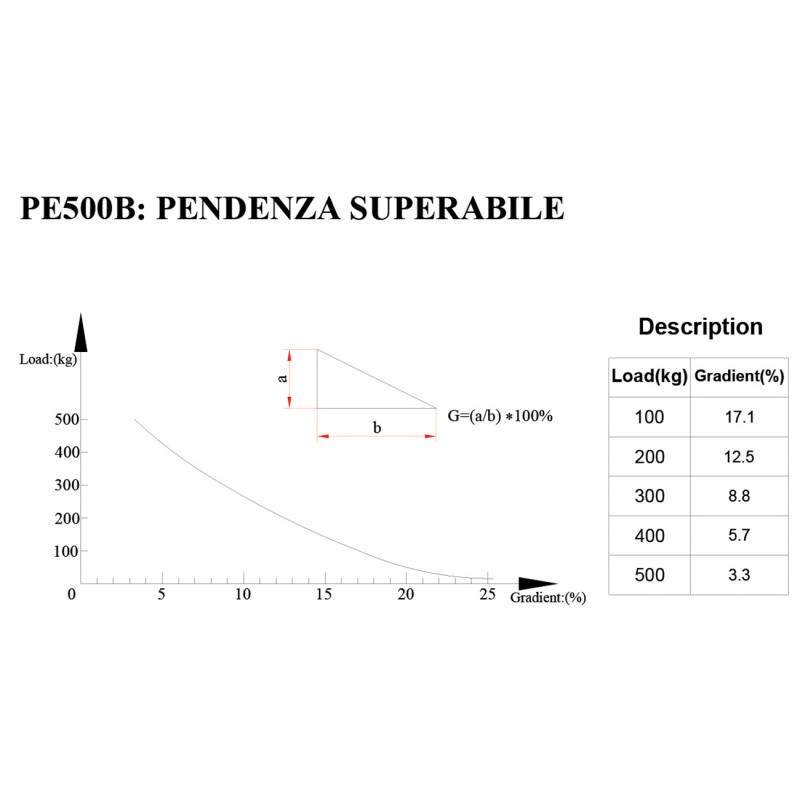 Diagramma di Portata